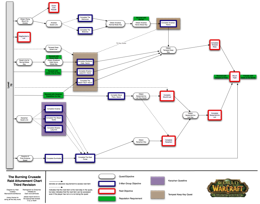 bc_progression_chart_hires.png?width=861