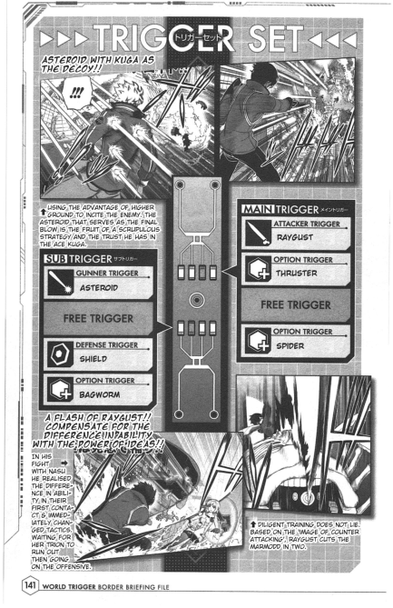 How Do Hands Work Worldtrigger