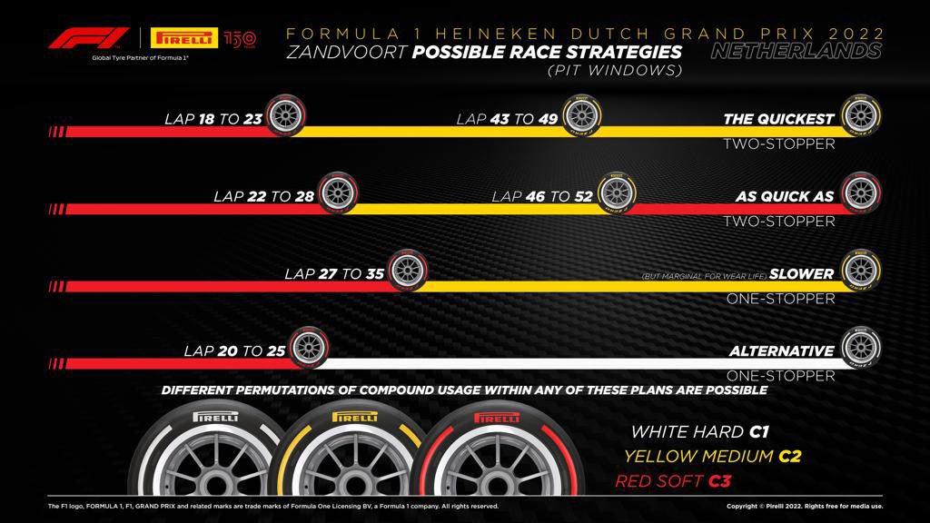 From Pirelli Motorsport (@pirellisport)