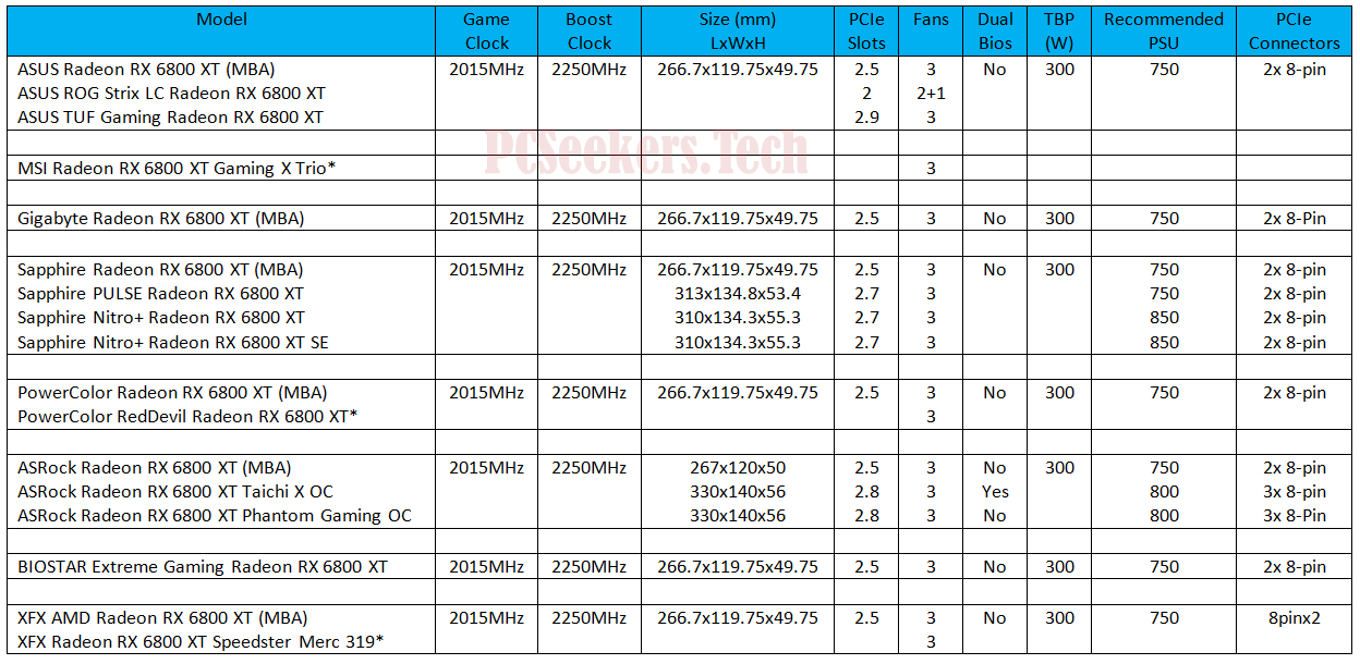 List-of-AMD-Radeon-RX-6800-XT-AIB-Models