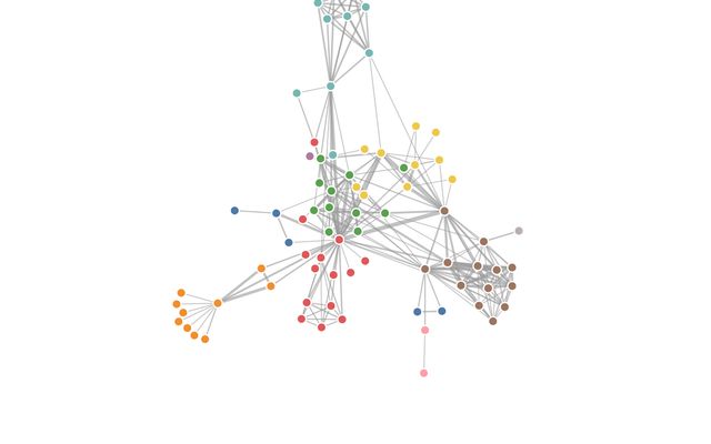 Force-Directed Graph