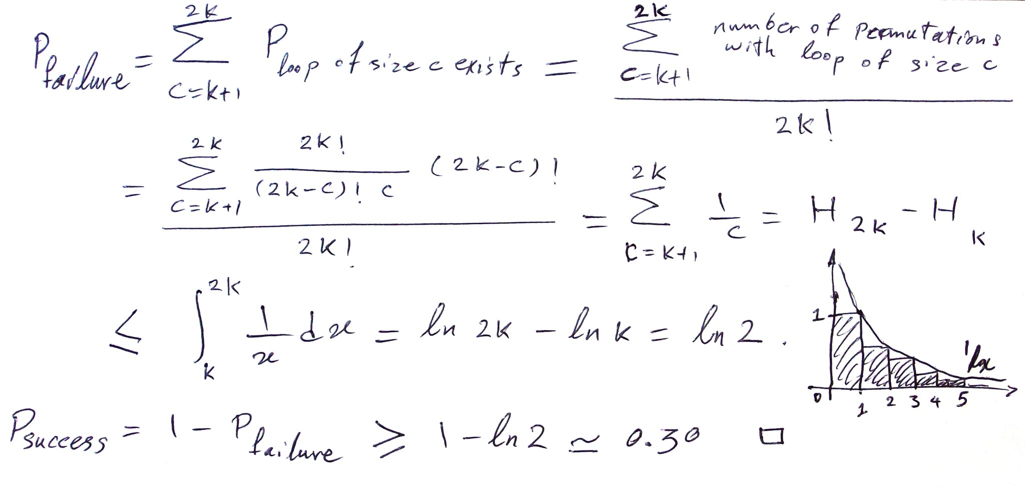 Using Github Actions to create Debian (DEB) and RedHat (RPM) Packag...