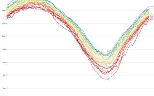 Sea Ice Extent, 1978–2017