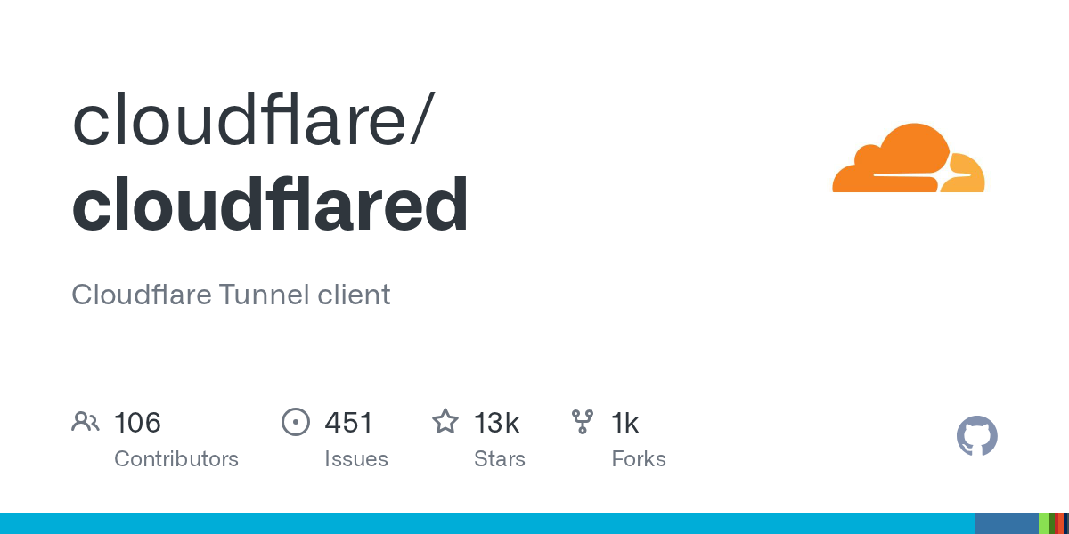 cloudflared/CHANGES.md at master · cloudflare/cloudflared