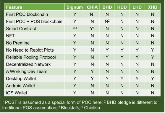 Signa Coin - Signum Network in General Cryptocurrency Discussion_E4YDhVDUcAAF0KQ