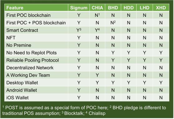 Signa Coin - Signum Network in General Cryptocurrency Discussion_E4YDhVDUcAAF0KQ