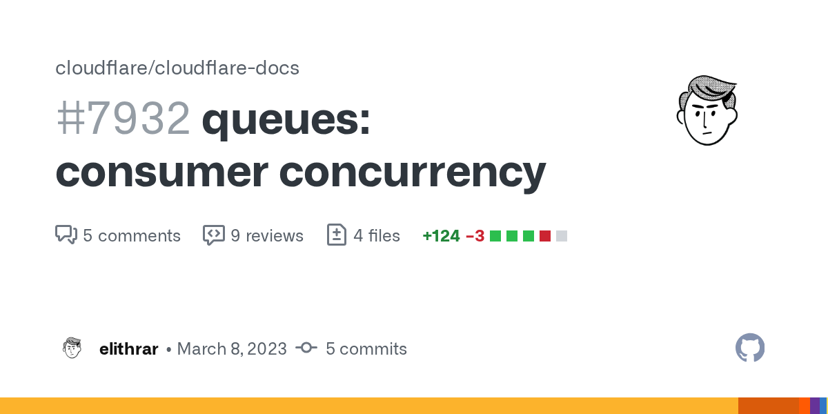 queues: consumer concurrency by elithrar · Pull Request #7932 · clo...