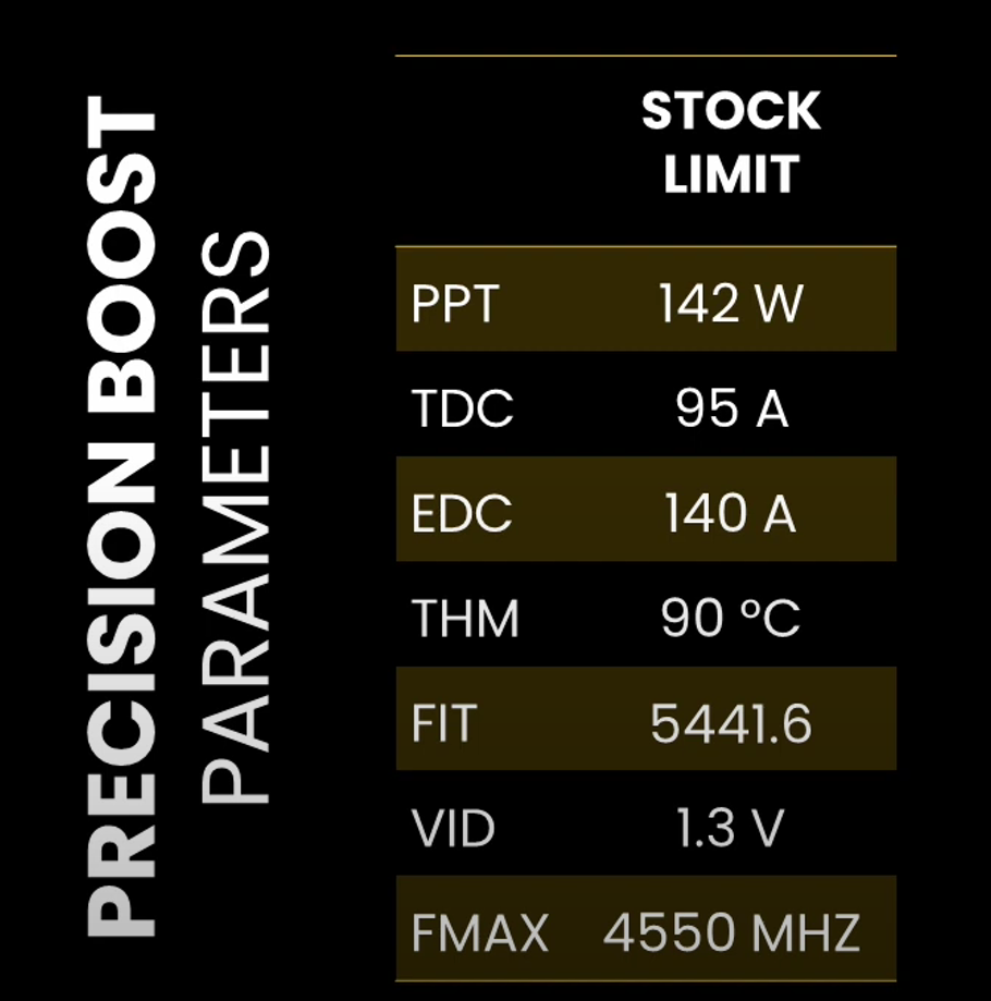 5800X3D Owners | Page 2 | Overclock.net