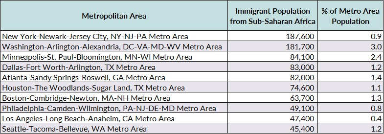 SPT-SubSaharanAfricans-Table2_UPDATED2.png