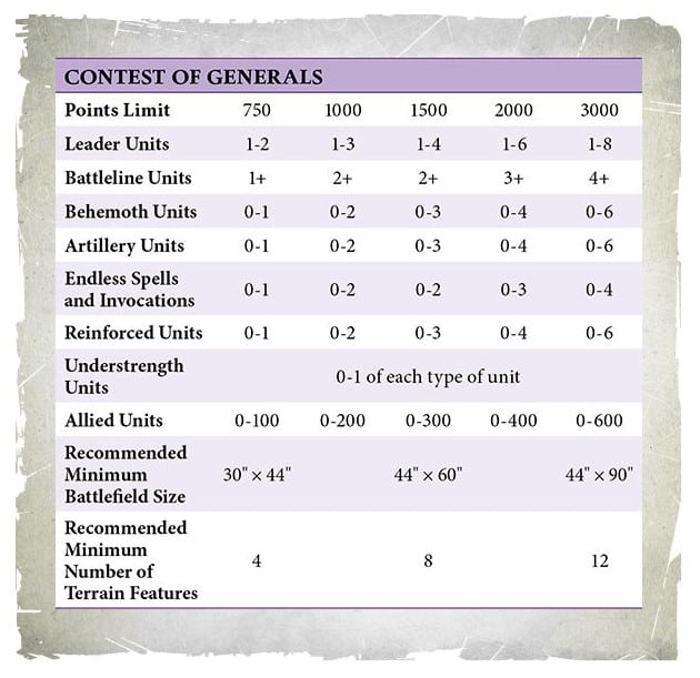 81817566-contest-of-generals.jpg