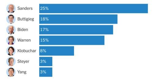 25iowa-poll-promo-facebookJumbo-v2.jpg?w