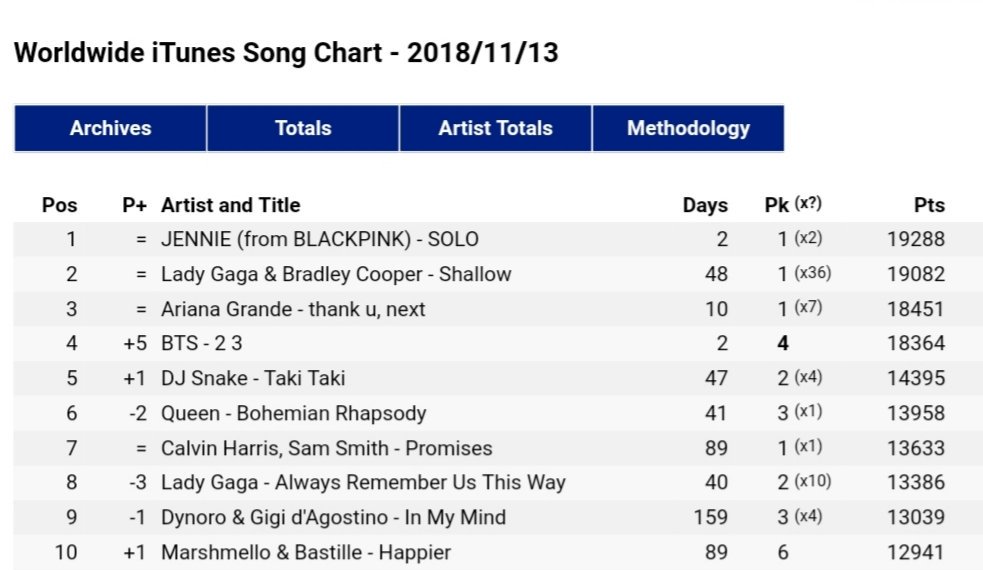 Itunes Charts Worldwide Top 10