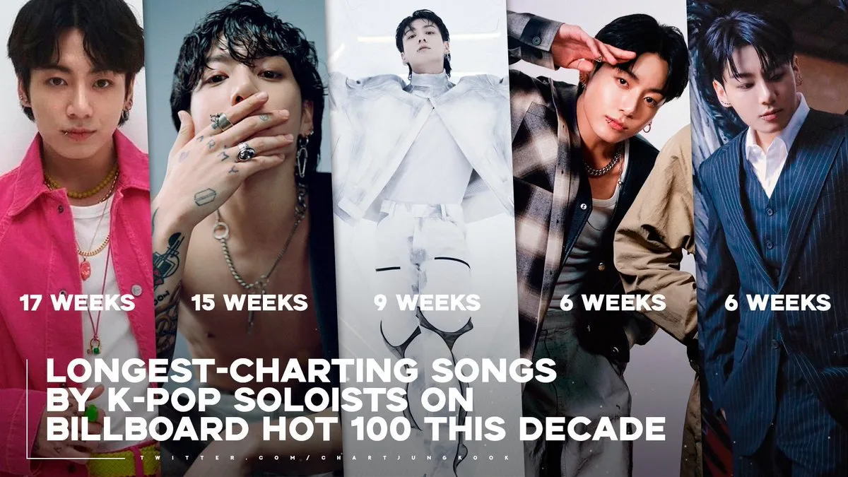 Jungkook Charts (@chartjungkook)