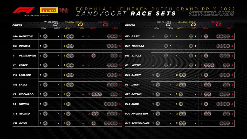 From Pirelli Motorsport (@pirellisport)