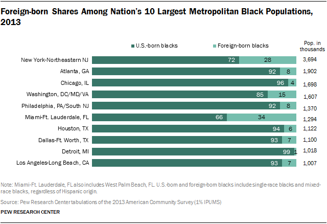 ST_2015-04-09_black-immigrants-18.png
