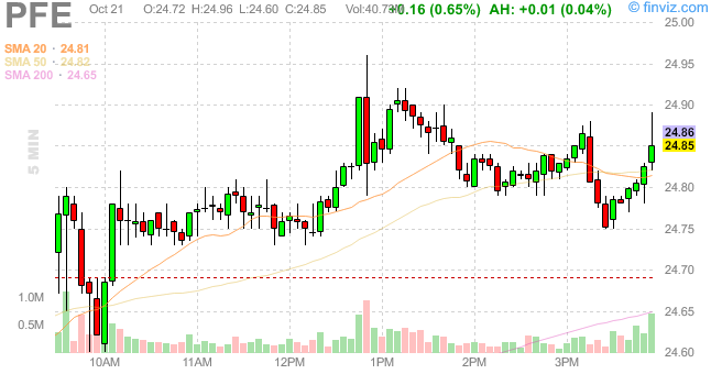 chart.ashx