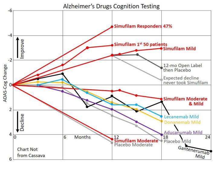 Updated Graph SAVA Message Board Posts