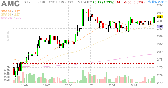 chart.ashx